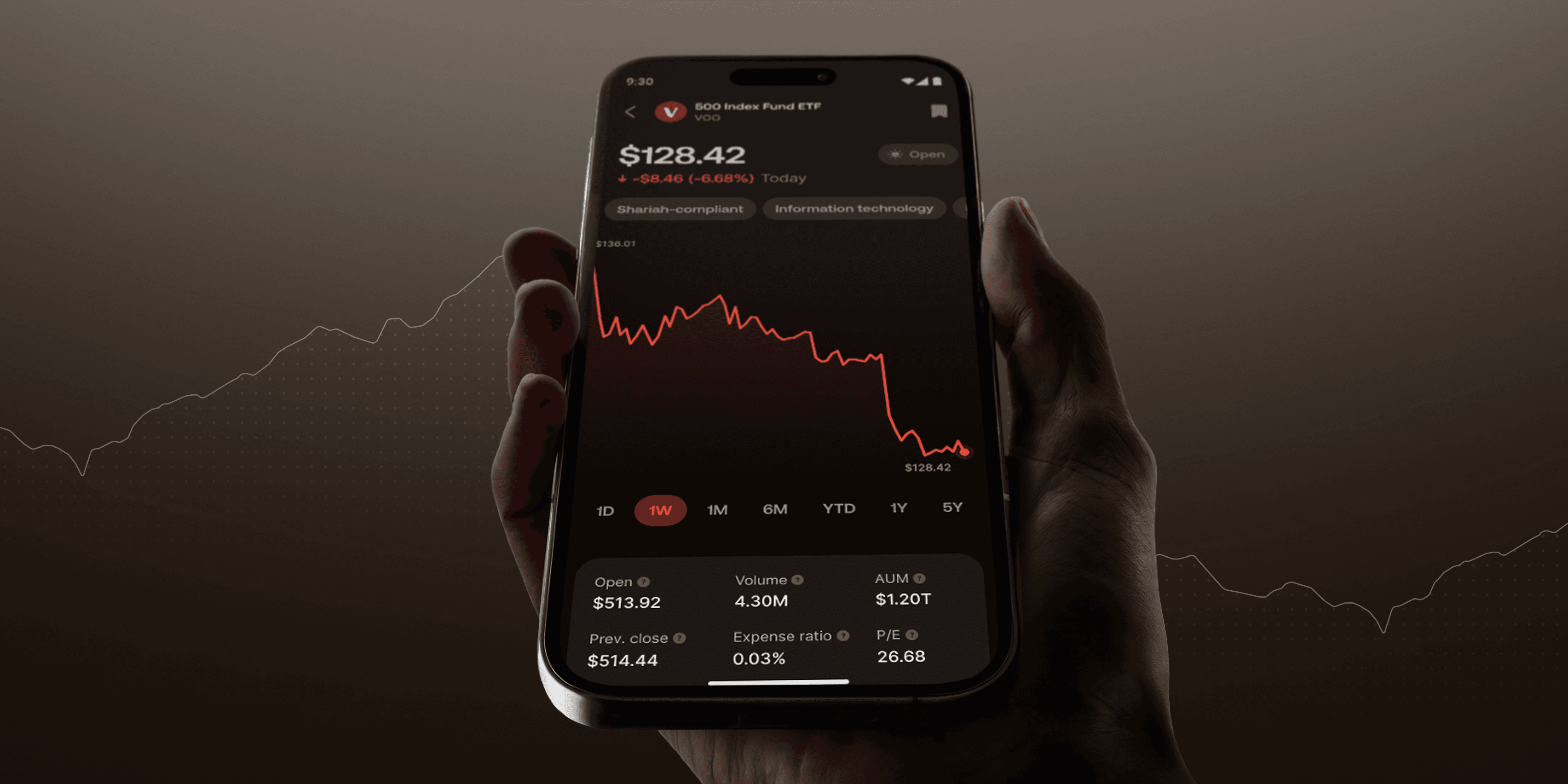 Smartphone showing an ETF down 6.68% over one week in an investing app, with the price chart in red.