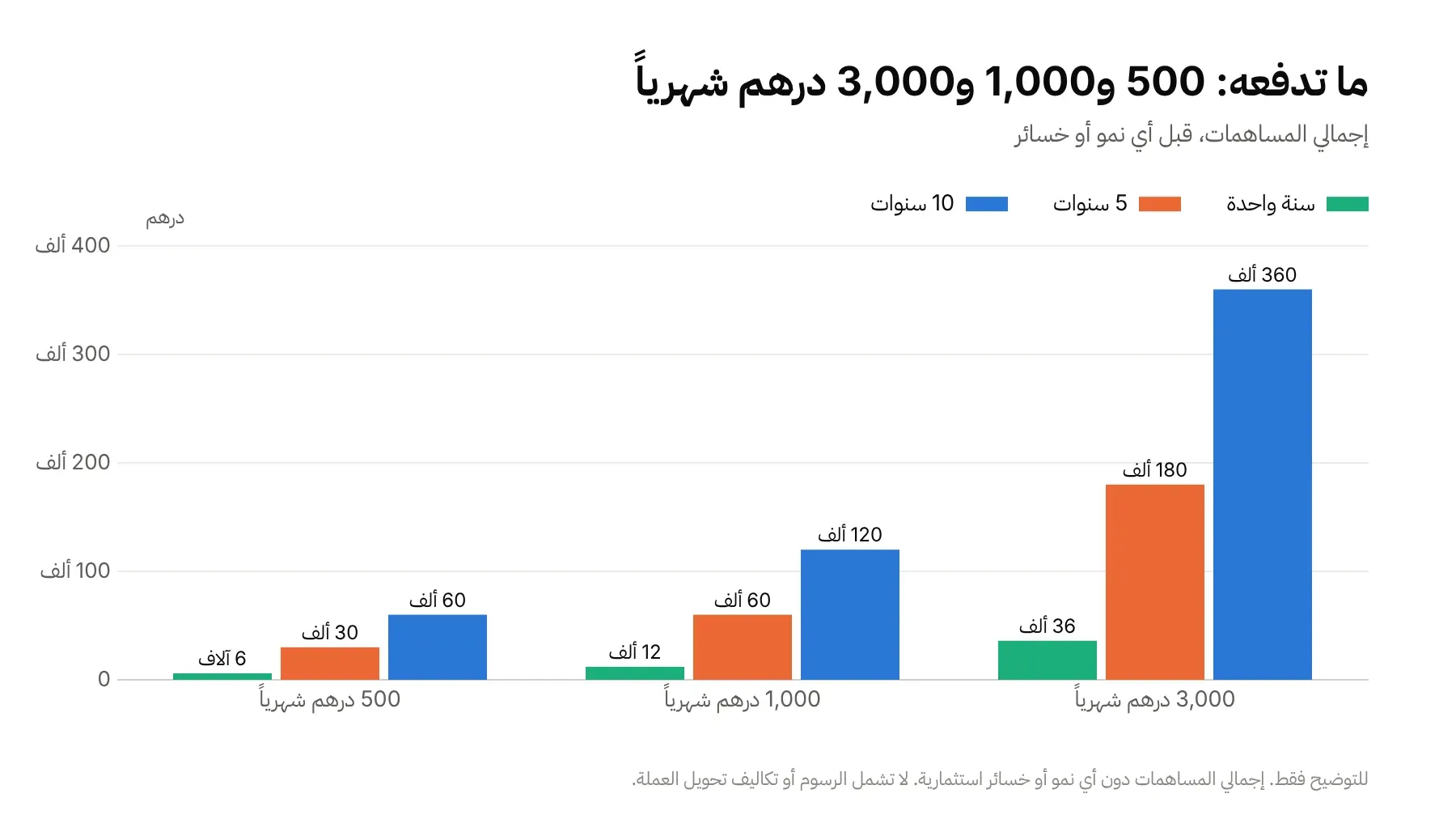 image3_monthly_amounts_ar.png